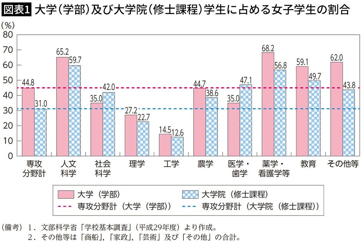 だから日本は理工系分野に女性が少ない…｢女は数学ができない｣という偏見がいまだになくならない根本原因