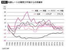 なぜ人民元は最弱なのに､中国経済は強いのか…日本の産業をスカスカに変えた｢円高｣という大問題