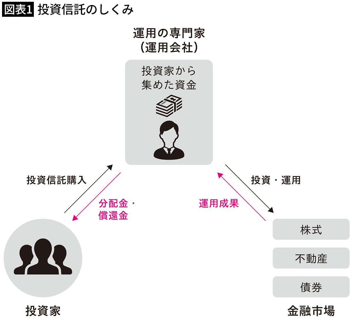 投資信託は完全に無駄だった…8年で2.6億円稼いだ投資家が｢投資信託を買ってはいけない｣と断言するワケ