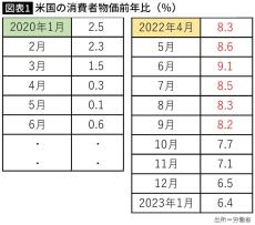 ｢同じリストラ報道も真逆な反応｣アマゾン､ツイッター…米国は株価が上昇し､日本はダダ下がる理由