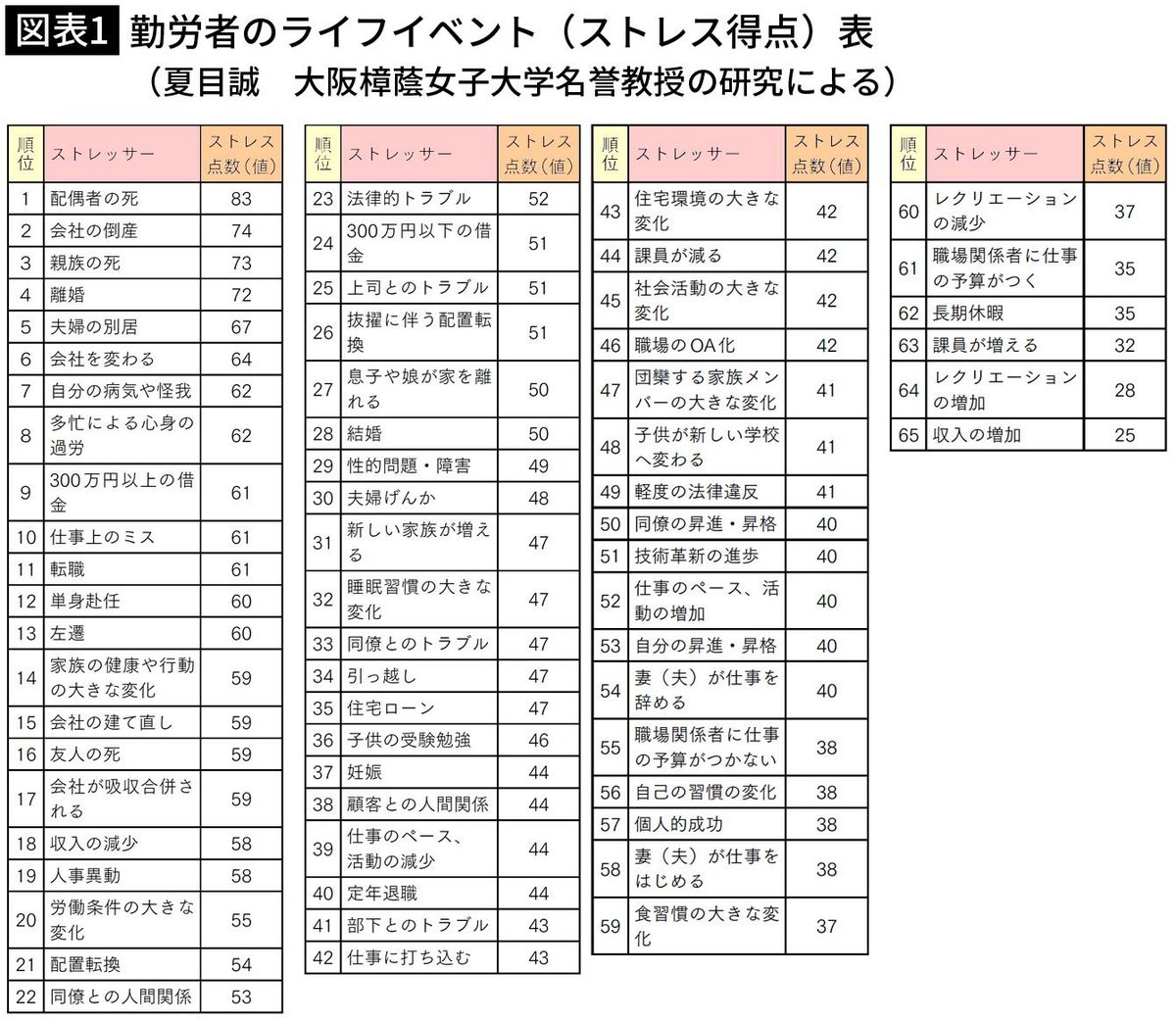 日常の慢性的なストレスによってもトラウマは生じる…人間が想定外のストレスに弱いメカニズム