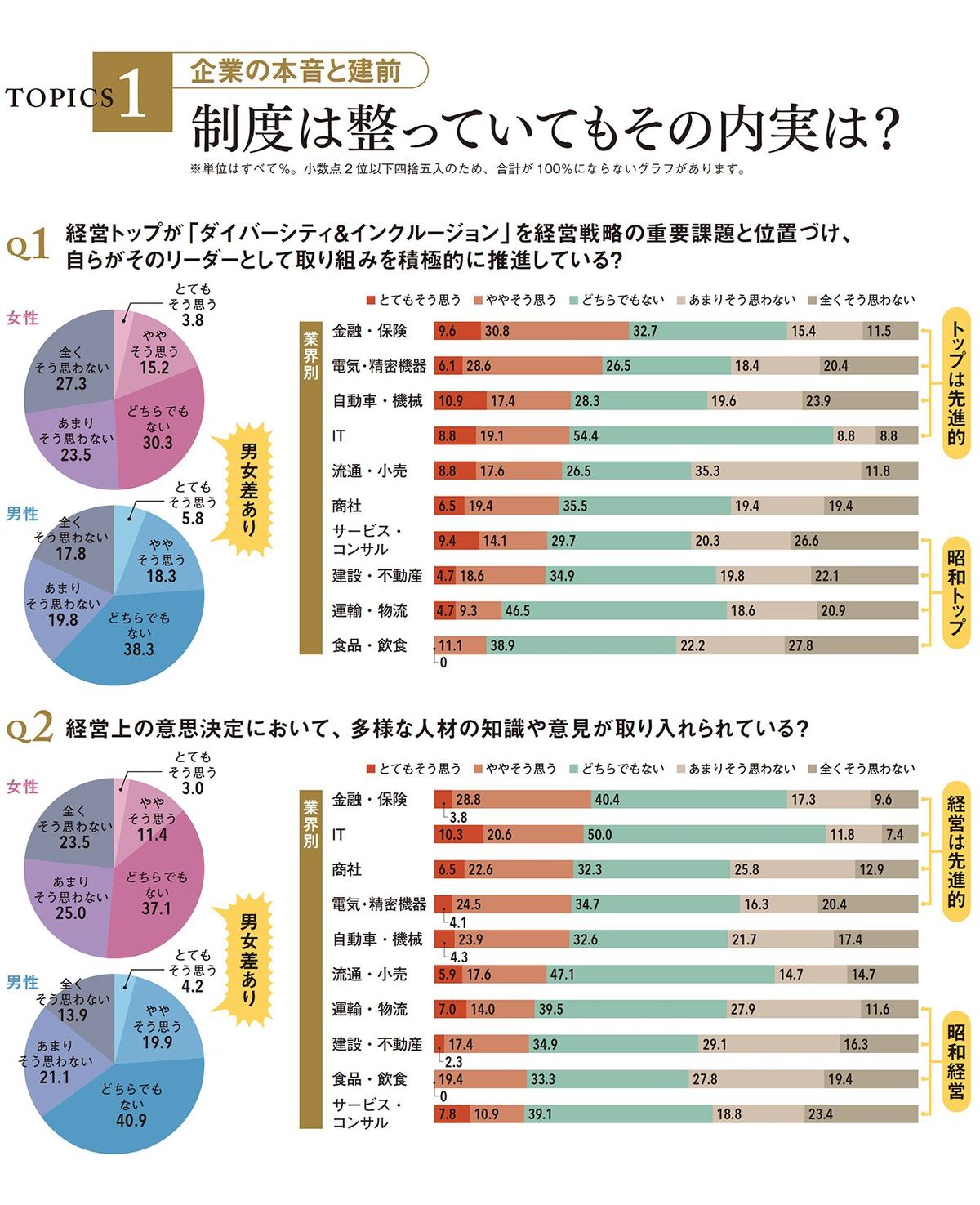 なぜ女性は50歳を過ぎると男性より出世欲が強くなるのか?