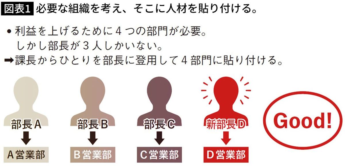 仕事がデキる社員ほど頻繁に動かしたほうがいい…人事異動を成功させるための4つのコツ