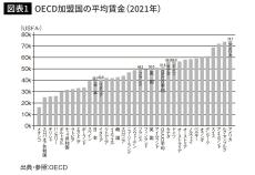 なぜ日本人の平均賃金は韓国より低くなったのか…｢首相が賃上げを要請する｣という愚策がまかりとおるワケ