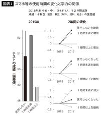 3時間勉強しても30分と同じ効果しか得られない…タイパが極端に悪い小中学生がしている&quot;最悪の習慣&quot;