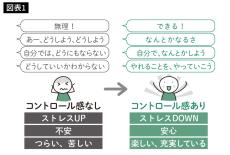 精神科医に｢死にたい｣と打ち明けた借金1000万円を抱えた50代男性が1週間後に明るい表情になった理由