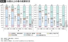 定年後の働き方は再雇用､転職､起業だけではない…専門家が｢幸福度が高い｣と勧める第4の選択肢