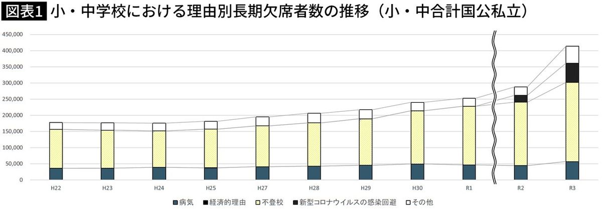 ｢なんで行きたくないの?｣と原因を探ってはいけない…登校しぶりの小学生の心を動かす親の声かけ