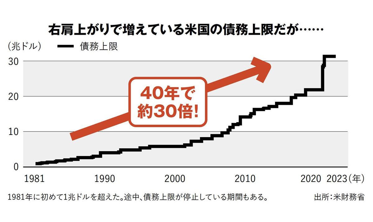 イェール大学名誉教授｢