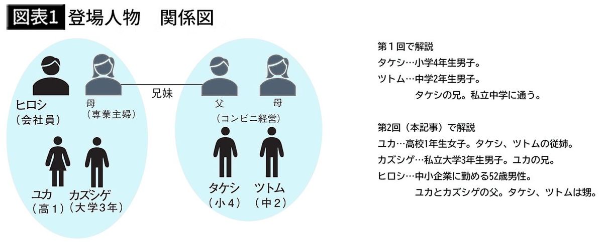 ｢女の子だから｣進学させてもらえない妹､行きたくない大学に通う無気力兄…進路を強制されるハズレガチャ