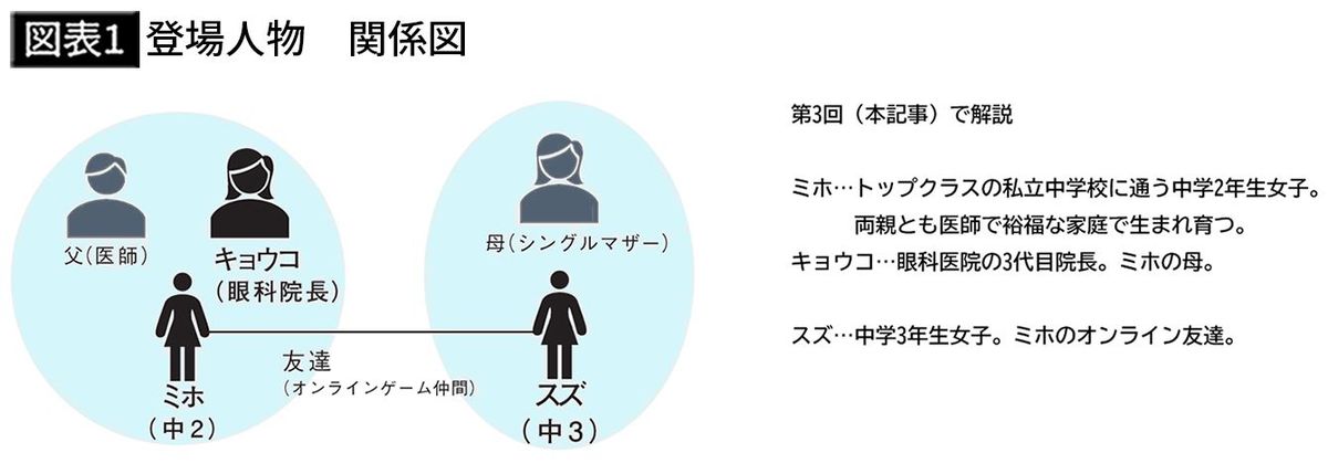 難関中学に合格した娘に母親が｢医学部に入らなくちゃ意味ない｣裕福な家にある親ガチャ問題のつらさ