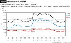 もし親しい人から｢死にたい｣と言われたらどうするか…心理学者が教える緊急対応の&quot;基本のキ&quot;