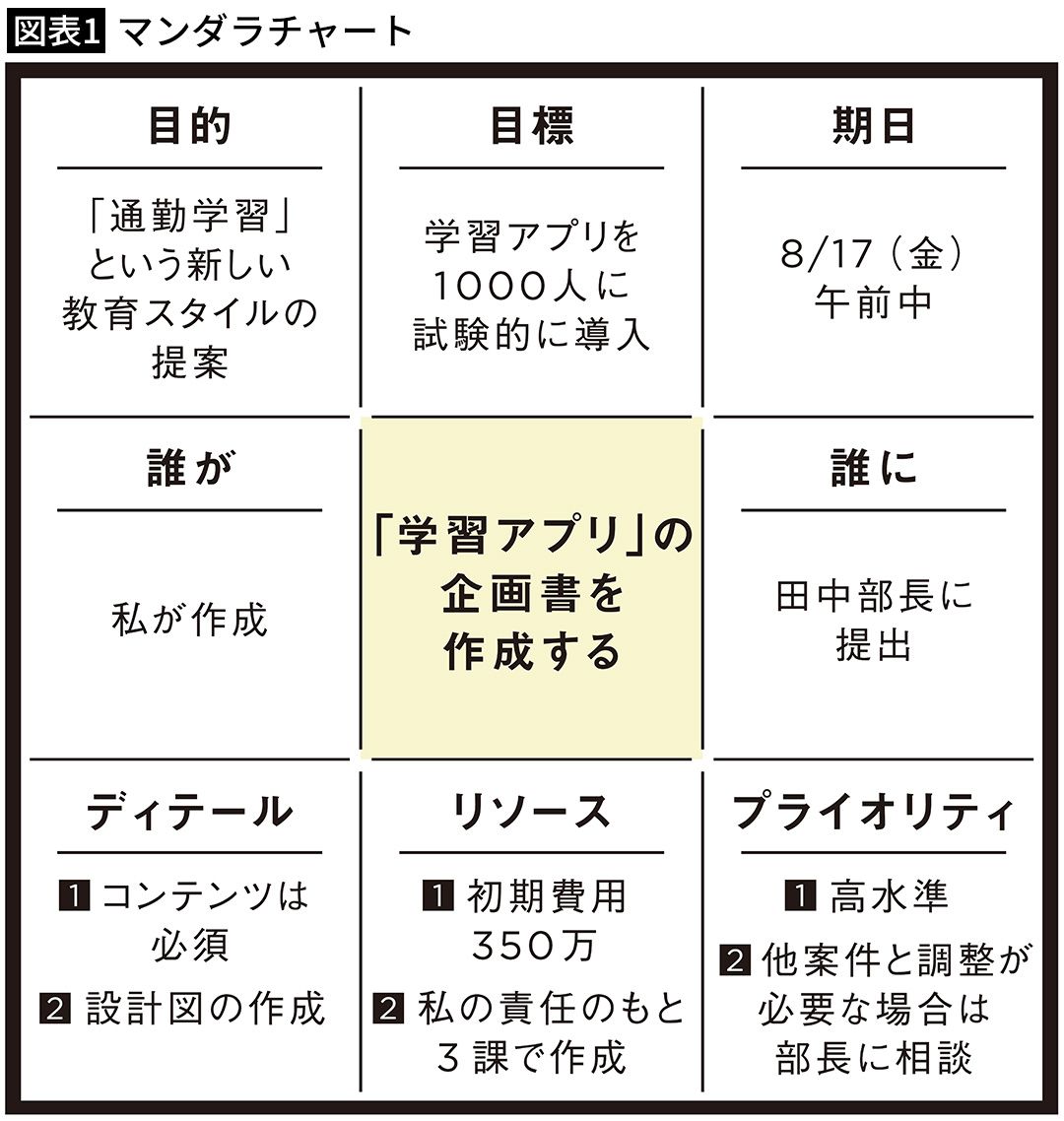 ｢怪物･大谷翔平｣の起源はここにある…目標までの過程を丸裸にする｢マンダラチャート｣の活用法