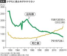 イーロン･マスクの｢日本は存在しなくなる｣発言は言い過ぎではない…急激な少子化を止められるキーマンとは