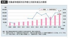 ｢若いから夜の商売あるよね｣虐待の後遺症で接客できない女性が行政の生活相談で浴びた信じられない言葉