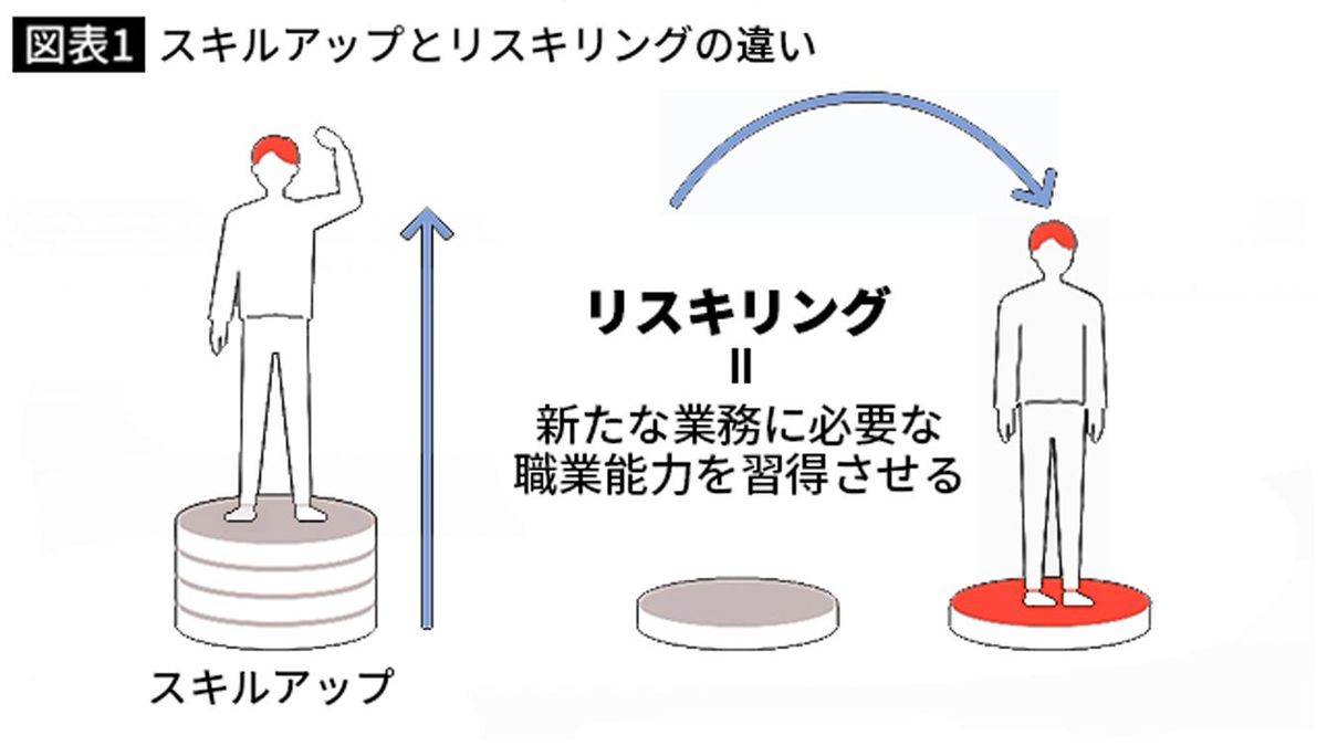 2万コースが無料で受けられる…日立製作所｢業界最大の赤字→過去最高益｣の背景に半端ないリスキリング投資