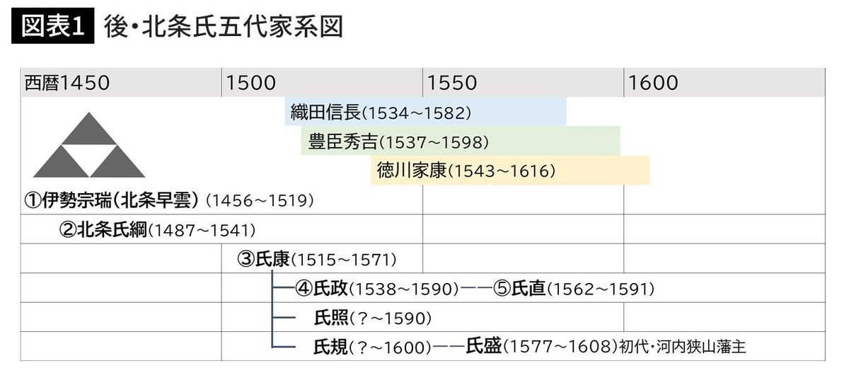 ｢豊臣軍は米がなくイモを掘って食べている｣小田原征伐で秀吉軍7万人が深刻な兵糧不足に陥った当然の理由