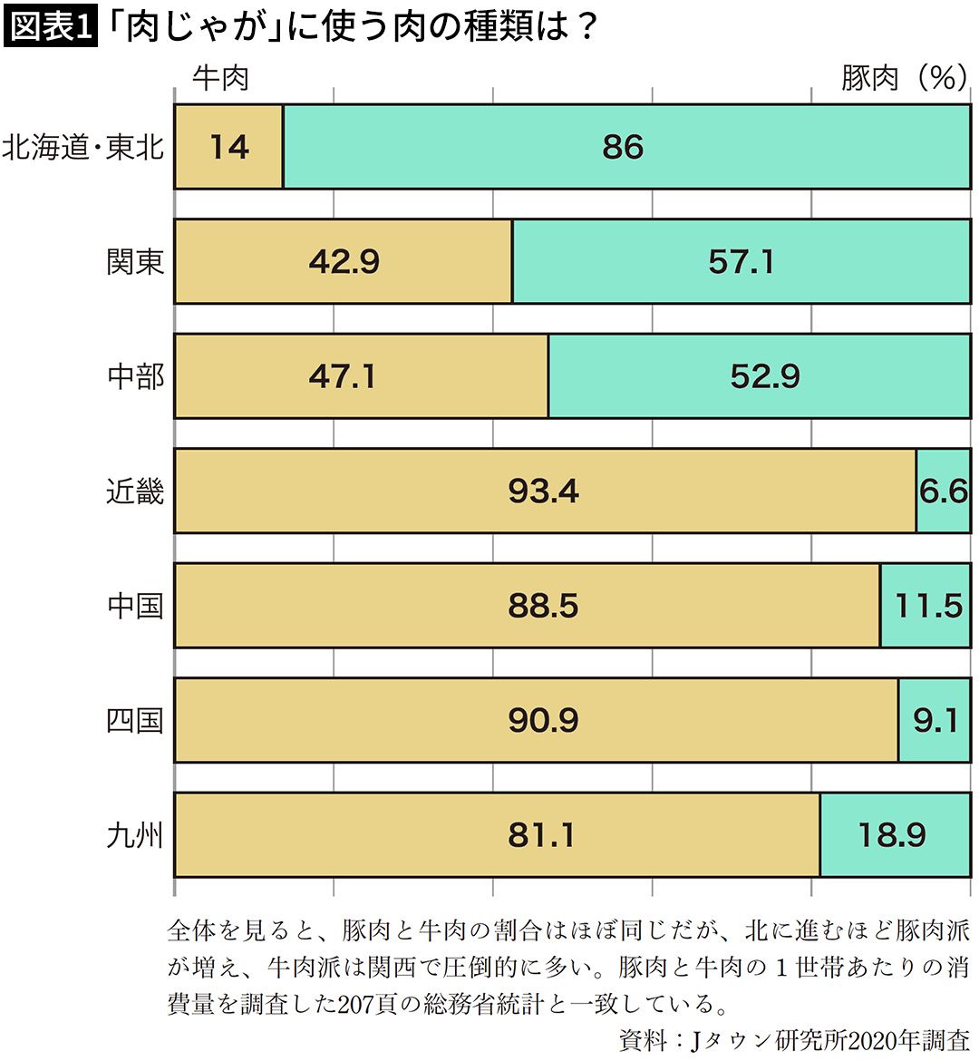 なぜ関東人は｢肉まん｣で､関西人は｢豚まん｣なのか…｢肉といえば牛肉｣と答える関西人が90%近くに上るワケ