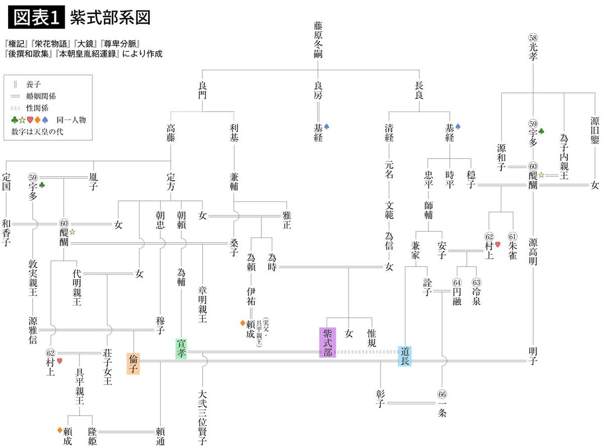 だから｢枕草子｣より｢源氏物語｣のほうが世界中で人気になった…清少納言にはなく紫式部にある意外な能力