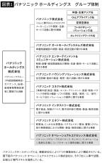 パナソニックCEOが今だから明かす｢30年間成長しなかった会社が､これまで持続できた本当の理由｣