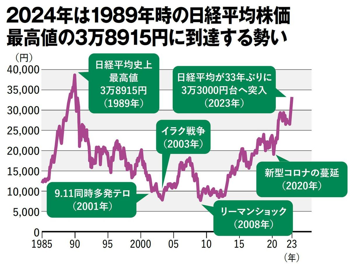 世界3大投資家ジム･ロジャーズ｢新NISA､私ならこう儲ける｣