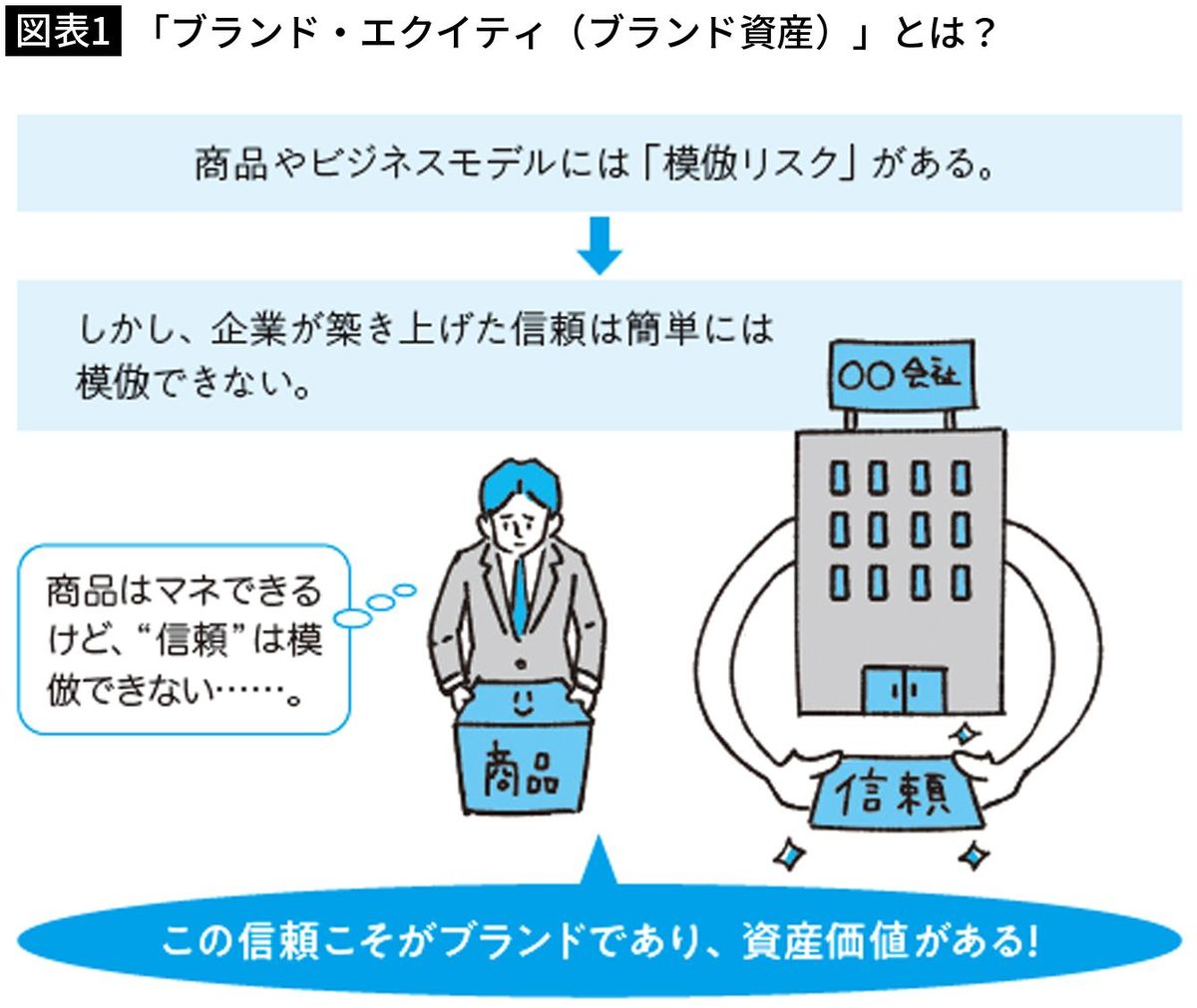 実用本位でシンプルなデザインを好む職人気質なブランドといえば?｣選ば