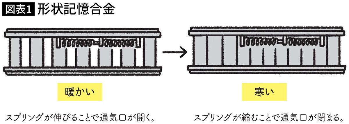 だから法隆寺は1400年も保っている…職人社長が教える｢結露もシロアリも