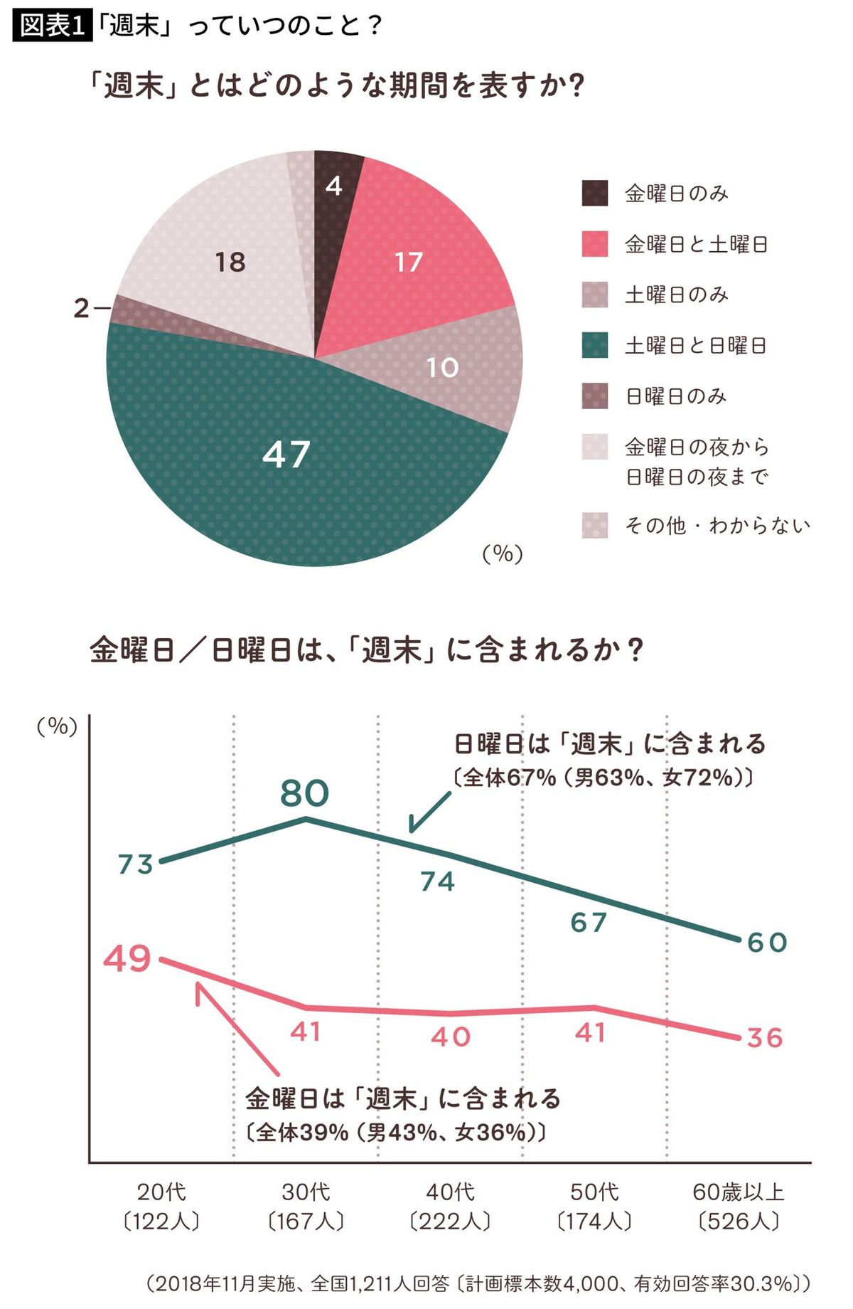 8日以降｣｢18歳以上｣｢これ以上やったら｣を正しく使えるか…実は深い｢以