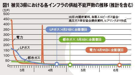 エネルギー安定供給のカギ「日本横断パイプライン」とは