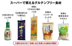 日常食が一番アブナイ…みんな大好きパン､パスタ､牛乳､チーズ､ヨーグルトが老化を進めるこれだけの理由