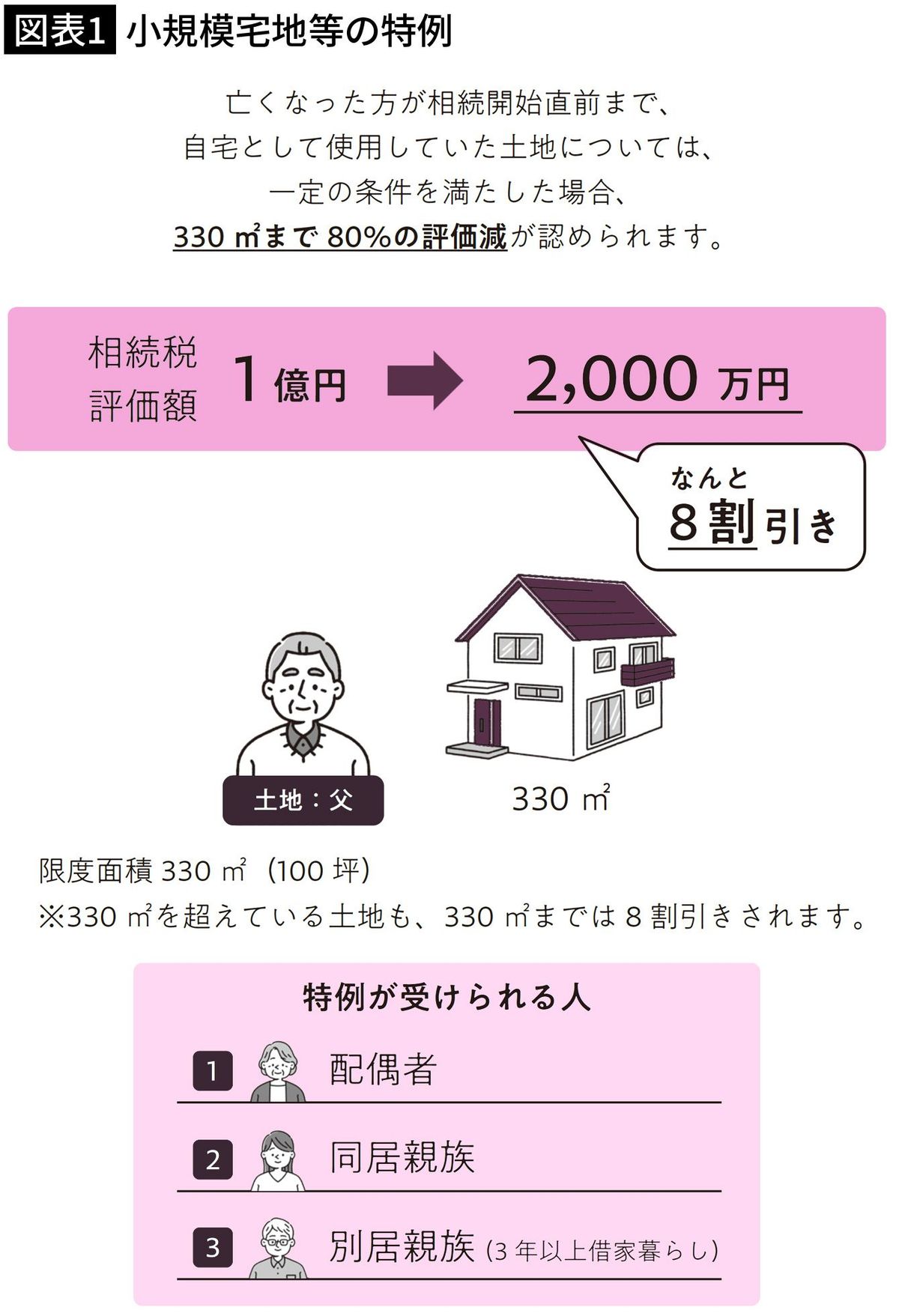 これなら親の自宅を｢税額8割引｣で相続できる…相続専門の税理士が教える｢国が認める特例｣とは