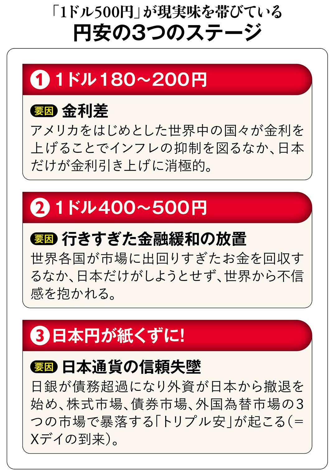 ｢円は価値がなくなり紙くずになる｣日本を大混乱に陥れる“Xデー”と“ハイパーインフレ”対策ですべきこと