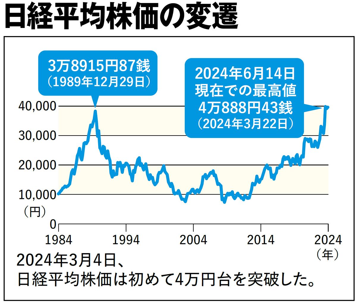 知らないと本当に大損する…エミン・ユルマズ｢2050年に日経平均株価が30万円になる4つの固い要因｣｜Infoseekニュース