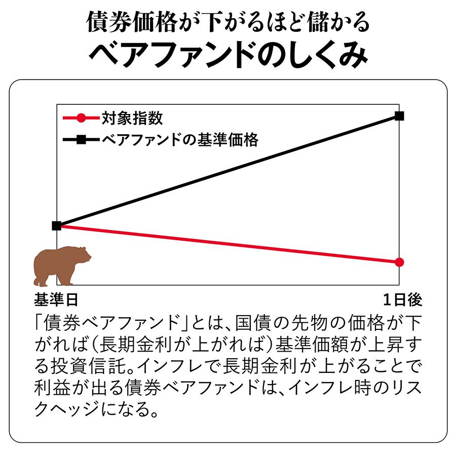 円の暴落どころか紙くず化が始まってもおかしくない…儲けるのではなく資産防衛のため持つべき株と金融商品