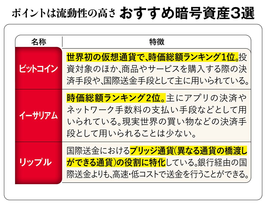 1ドル200円どころか500円も通過点…円安と物価高と地続きの“円の紙くず化”に備えお金のプロが挙げる2対策｜Infoseekニュース