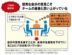 ｢バカがバカを育てる｣｢会議はバカが支配｣知らぬ間に会社に増殖するバカを駆除し共同体で処罰与える方法