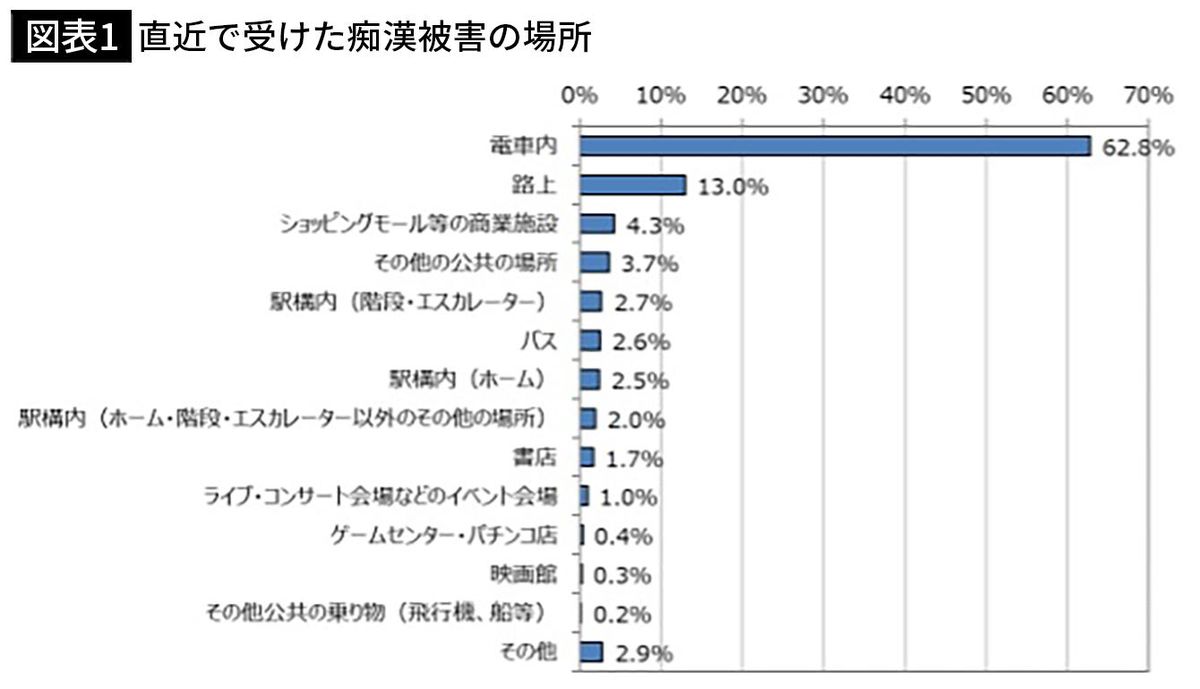 通勤電車で同じ20代女性に70回以上も痴漢行為…40代会社員が法廷で明かした｢衝撃の犯行理由｣