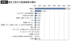 通勤電車で同じ20代女性に70回以上も痴漢行為…40代会社員が法廷で明かした｢衝撃の犯行理由｣