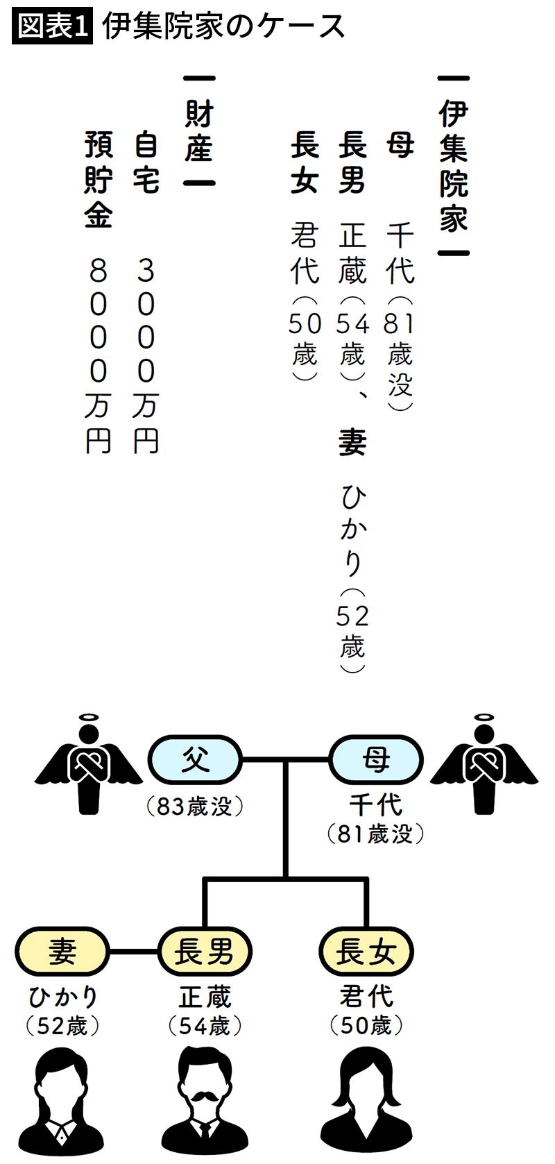 自分の家なのに｢ハンコ代｣だけで150万円の出費…円満相続のはずが｢泥沼相続｣に陥った夫婦の&quot;盲点&quot;