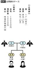 ｢実家をセカンドハウスにしようかな｣で巨額損失…気軽に相続すると大やけどする｢田舎不動産｣あるあるとは