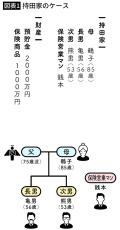 ｢帰ってこない息子よりも頼りになる｣一人暮らしの母親の全財産3000万円をつけ狙う｢田舎の営業マン｣の手口