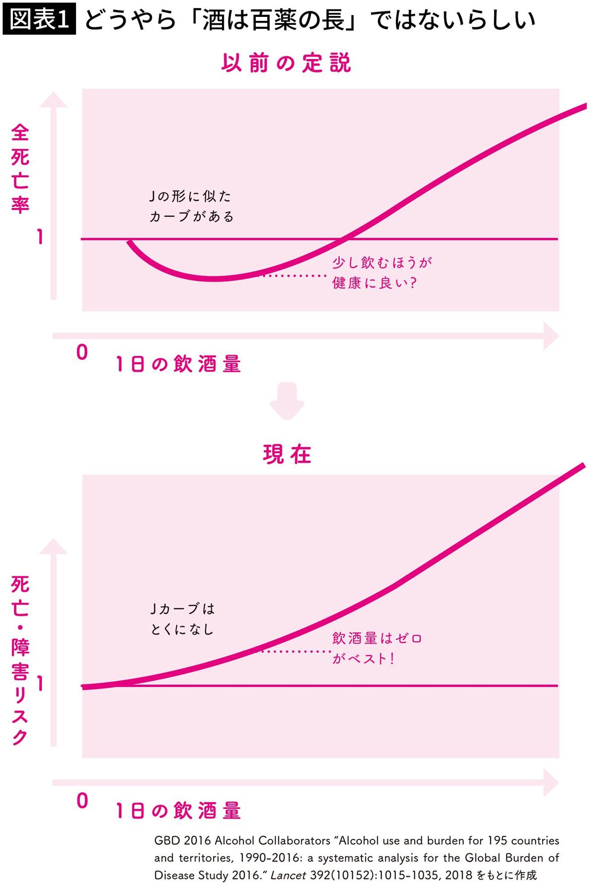 ｢水を飲む｣でも｢サウナ｣でも｢たくさん寝る｣でもない…ひどい二日酔いを治すたったひとつの方法【2024上半期BEST5】