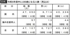 ｢老年的超越に入ればヨボヨボでも幸せ｣阪大教授が注目する100歳超で｢フニャフニャスルリ｣という終わり方