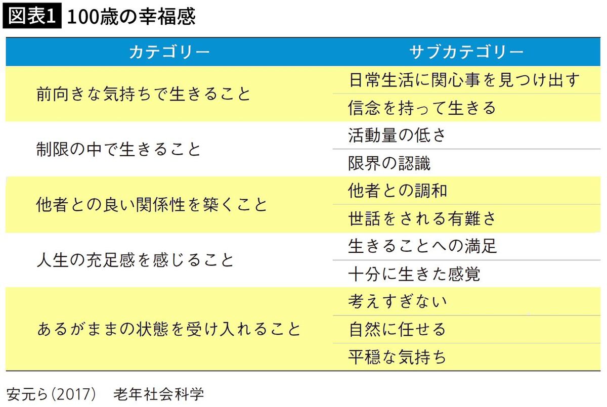 スーパーの菓子を食べたことがない重役夫人が養護施設で味わった｢不幸のどん底｣と100歳で達した無欲の境地