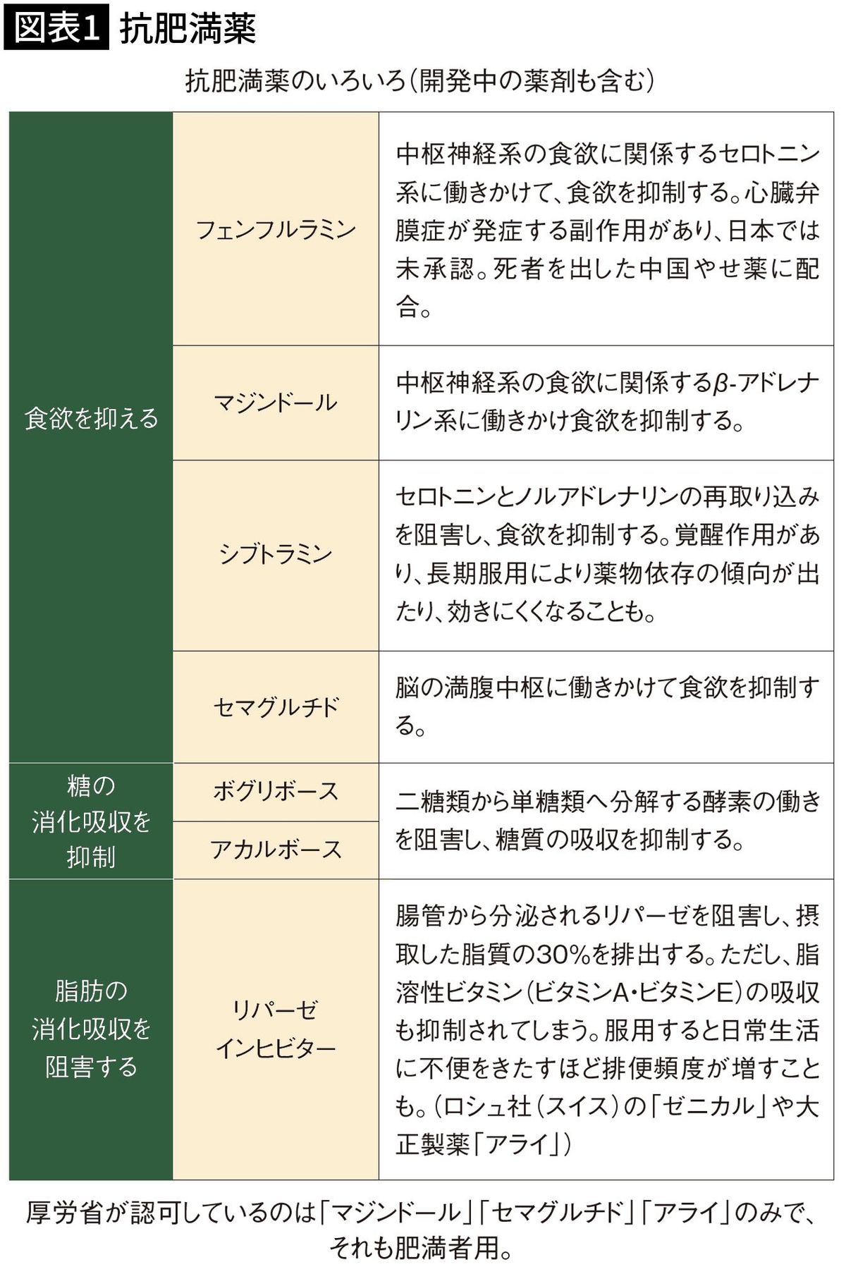 ｢便が漏れる｣､｢薬物依存になる｣､｢死に至る｣…栄養学の専門家が絶対に飲んではいけないと話す｢ヤセ薬｣一覧