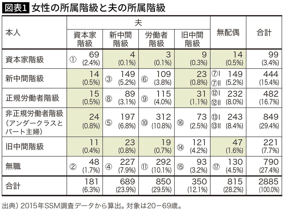 ｢子供が小さいから専業主婦｣はあまりにリスキー…｢女性の階級｣研究者が指摘するアンダークラス転落の現実