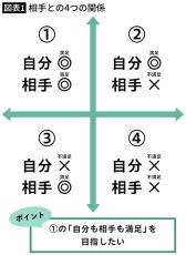 &quot;絶対に謝らないタイプ&quot;への腹立たしさがみるみる消える…笑って解決できる｢もしかしてこの人は｣構文