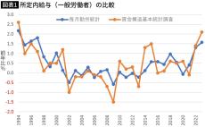 Z世代と高齢者に賃金を奪われるリストラ候補…あまりに不幸な｢就職氷河期世代｣こそ日本経済復活のカギである