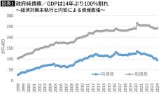 なぜ日本人は身も心も貧しくなったのか…｢増税しないと財政の危機｣と不安を煽ってきた政府の大誤解