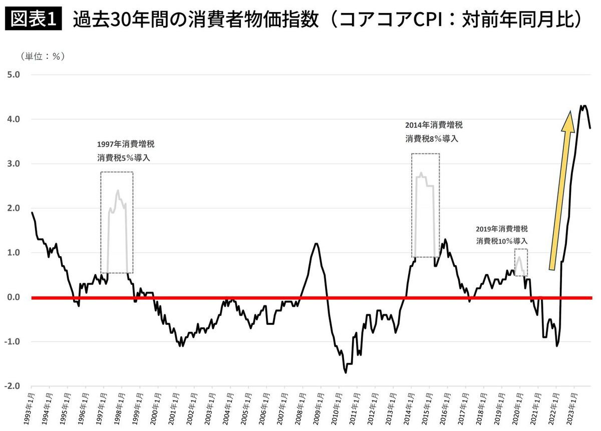 新NISAで｢オルカン｣｢S&amp;P500｣だけを買うのはおすすめできない…リスク回避で組み込むべき投資先【2024上半期BEST5】